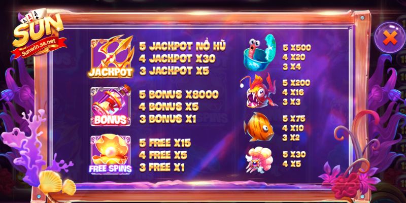 Từng biểu tượng tương ứng mức thưởng khác nhau